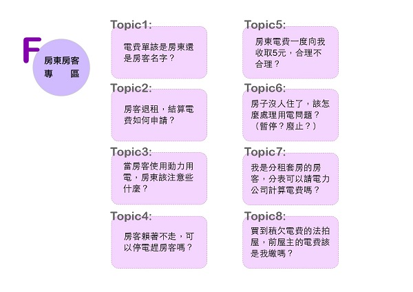 房東房客專區總共有8個topics