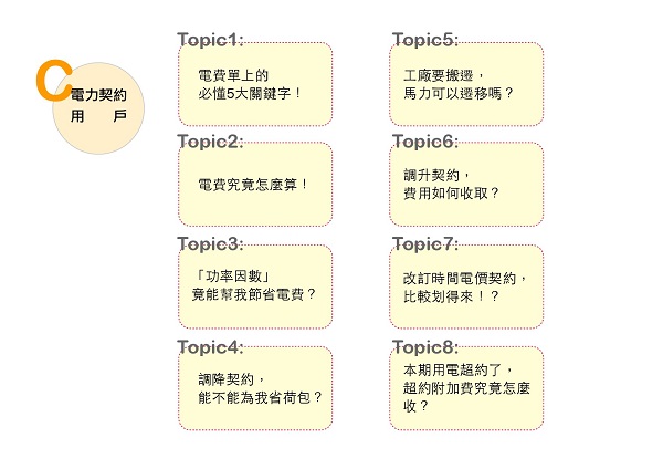 電力契約用戶總共有8個topics