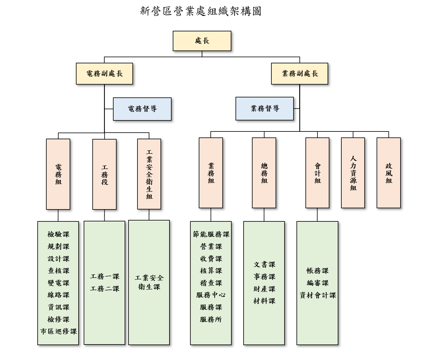 本處下轄電務組、業務組、人資組、總務組、政風組、會計組、工安組、工務段等8組(段)，致力於維護新營地區用戶之用電品質。
