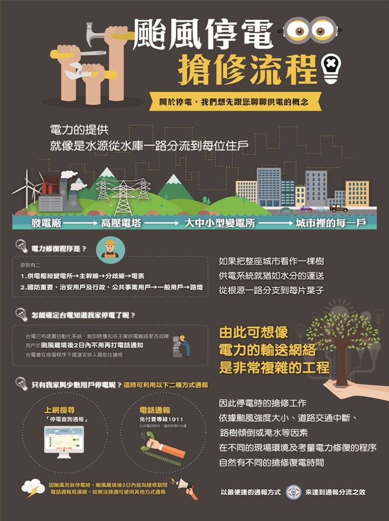 颱風停電搶修流程
